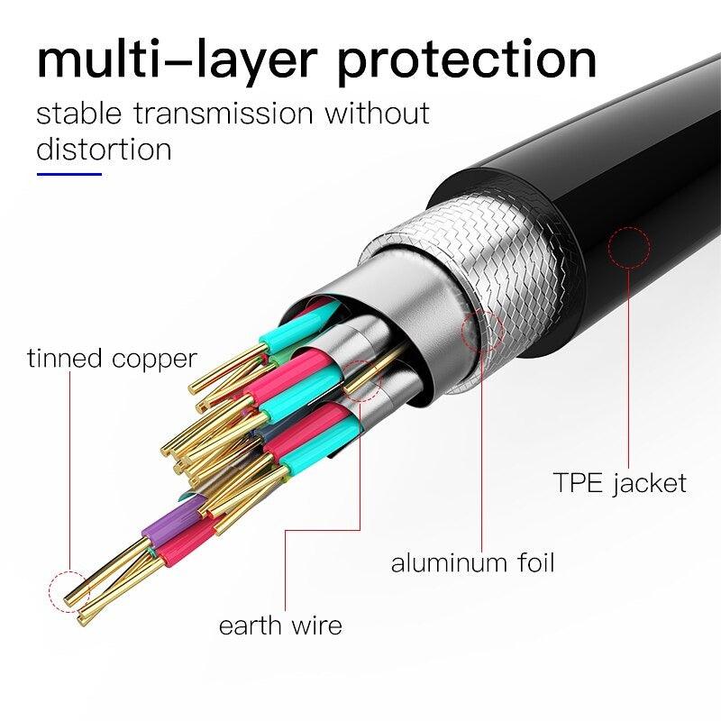 4K HDMI Cable — Console to Display